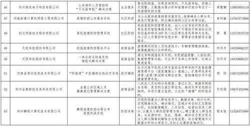 河南发布167个疫情防控相关软件产品和解决方案丨网络技术服务助力疫情防控